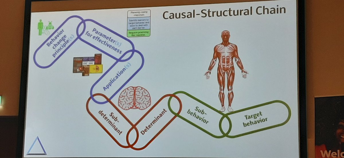 EmmaCrawshaw's tweet photo. Impossible to do justice to @matherion's presentation on applying prevention science using implementation mapping as an integrative framework on a single tweet! Great example on planing interventions to reduce harm from high dose MDMA use @crew_2000 @euspr @Euspr_EC #EUSPR19 https://t.co/MrmUuqO1p7