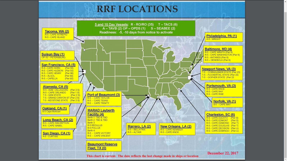 BaghdadPostPlus's tweet image. The @DOTMARAD, in conjunction with @MSCSealift and @US_TRANSCOM,  has ordered a no-notice turbo activation of between 23 to 25 ships from the 46 ship Ready Reserve Force.
This is the largest activation since 40 ships were used in Op #IraqiFreedom in 2003
#BaghdadPost