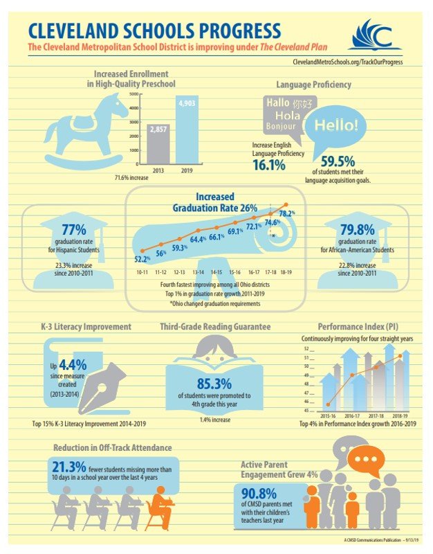 CaseSchool's tweet photo. Check this out! @EricGordon_CEO @CLEMetroSchools https://t.co/jQYRJqQcee
