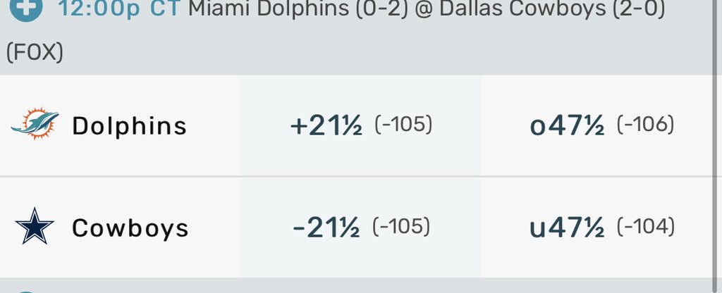 DillyDillyPicks's tweet image. 🚨 DILLY FUTURE 🏈 COLLAB 🚨

I talked this over with my buddy @BrendanFuture &amp;amp; we both agree on the 2U play below ⤵️

If you are tailing, we’d appreciate just a small show of support by hitting that LIKE or RT button 🍻

🏈 2U - Dolphins/Cowboys Under 47.5 (-104)

Good luck!