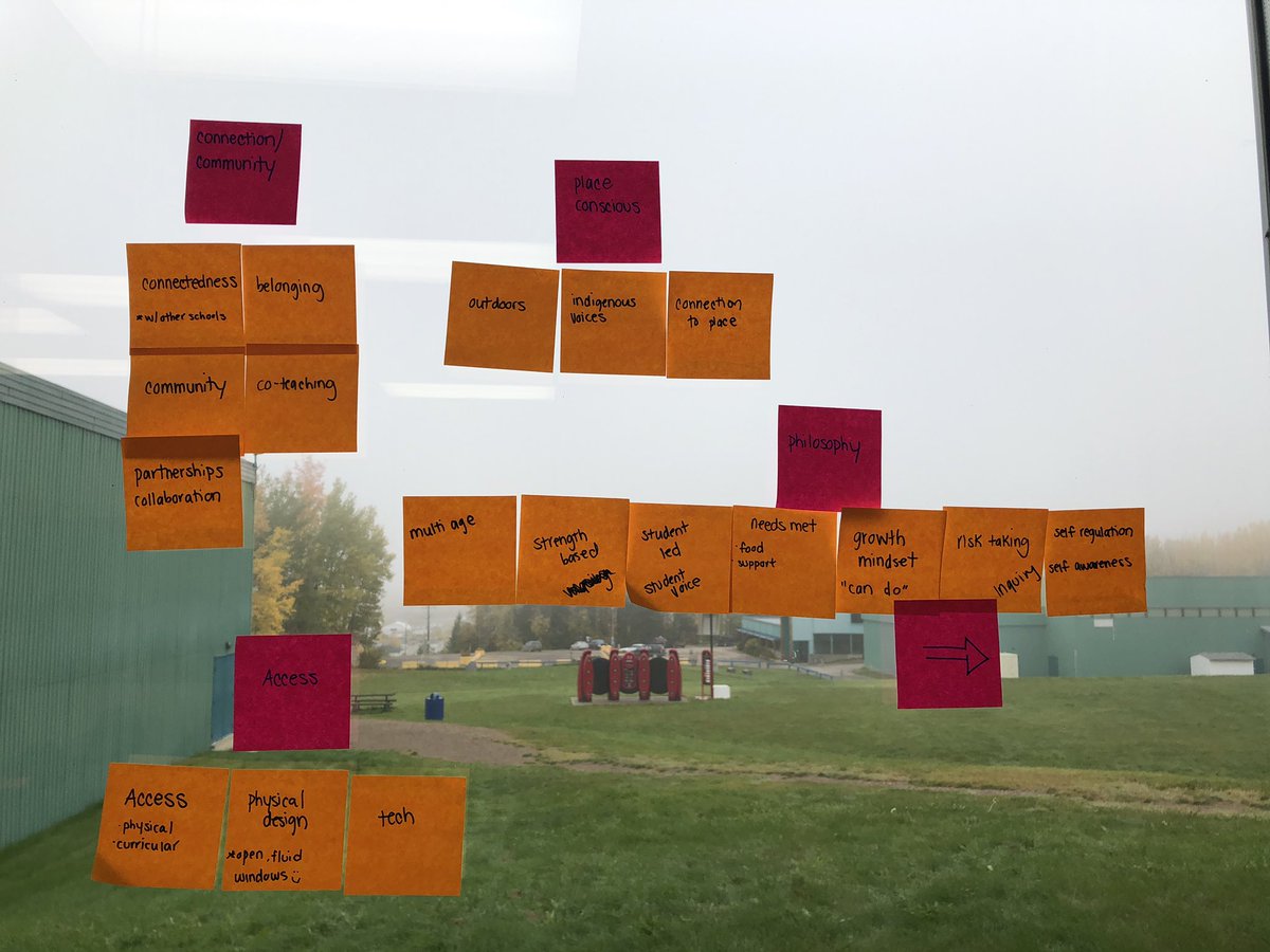 set_bc's tweet photo. Finding common themes. #inclusiveschoolssetbc #bced #RLAngus https://t.co/JNyh4EijV9