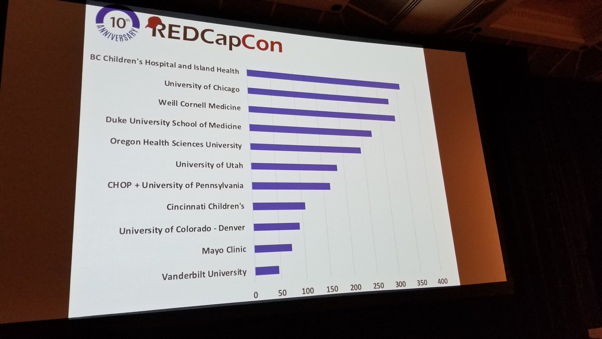 Congratulations, #redcapcon 10!