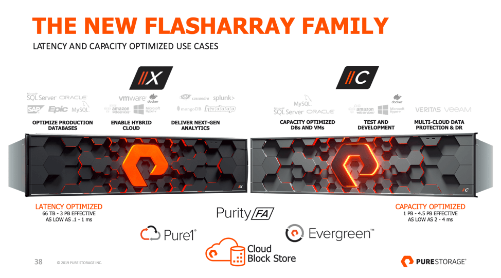 EverpureData's tweet photo. We have delivered a 10X increase in performance, a 10X reduction in size and 10X reduction in power and cooling requirements for enterprise storage. We’re ready to deliver the next 10X to change the experience all over again! https://t.co/MiKw4rVm0O #PureAccelerate https://t.co/nlXq9TDQ06