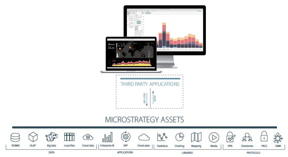 MicroStrategy's tweet photo. #MicroStrategy2019 Update 3 has officially arrived.
Explore the new enhancements to #HyperIntelligence (new templates, widgets, formatting controls), #mobile, federated #analytics, #cloud (@awscloud @Azure), and more. https://t.co/UKOxMCHvj6 #businessintelligence https://t.co/q5onzbgE6e