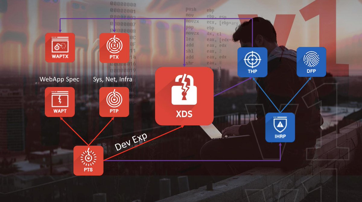 INEsecurity's tweet image. How does XDS fit into our catalog of practical #cybersecurity courses?
#exploitdevelopment #exploitdev #InfoSec #ITSecurity #redteam #blueteam
