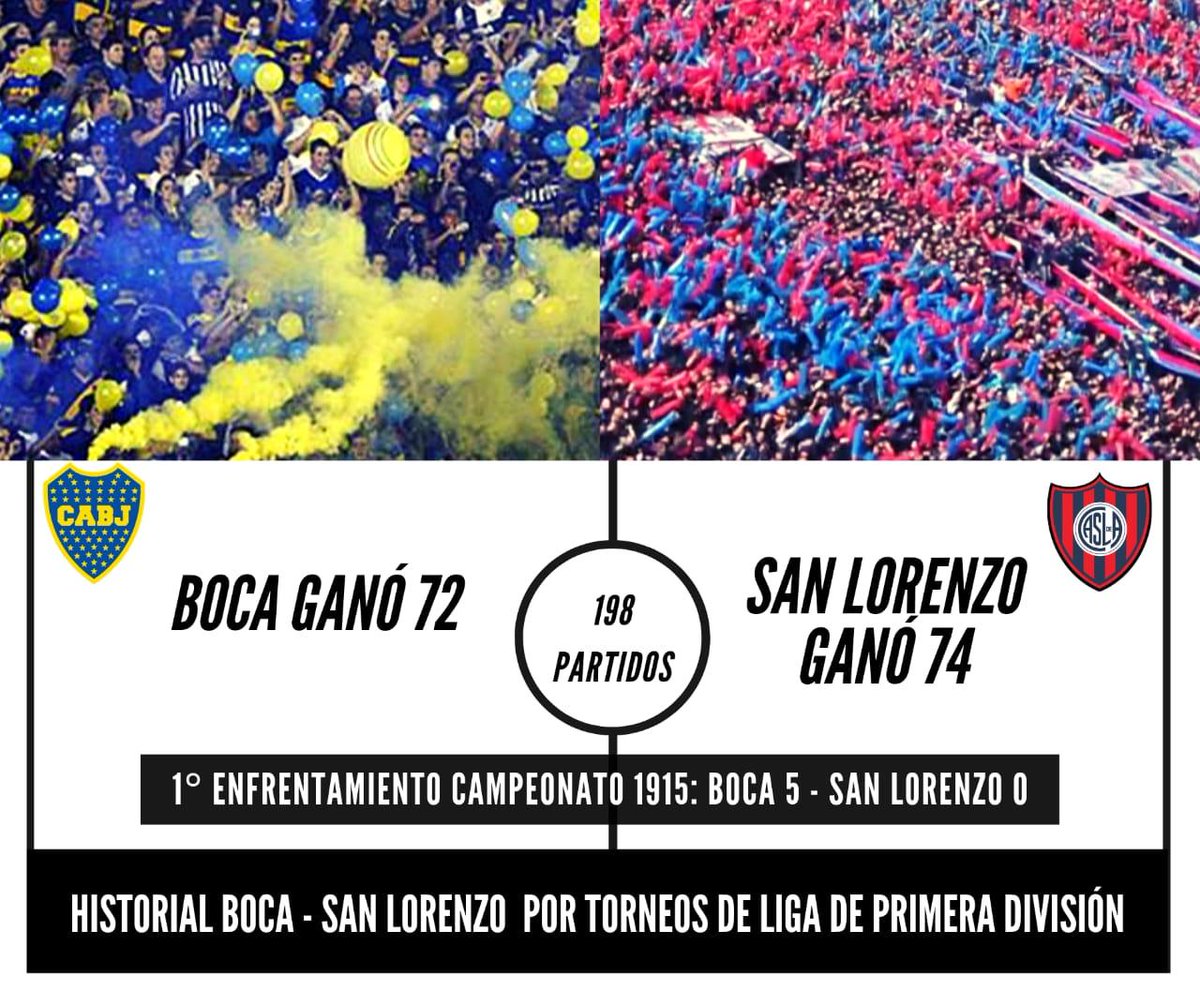 ¿Quién gano más partidos entre Boca y San Lorenzo