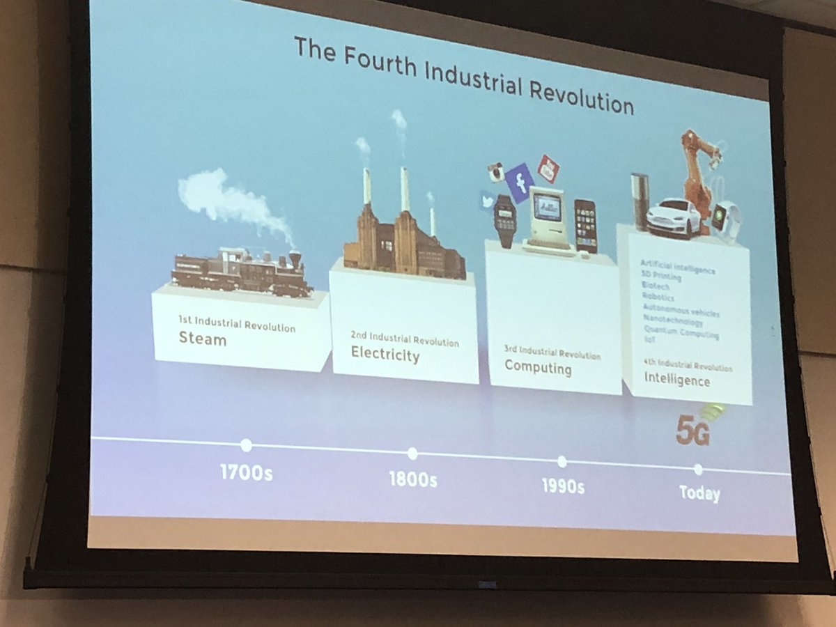 CherylHibbeln's tweet photo. COO of Sony Electronics describes how our skill sets need to change to meet new job market demands—we are in the 4th industrial revolution: intelligence. Networking matters. #CCPS19 @sd_steam @TMA_BlueTech @SanDiegoCOE https://t.co/e1NF6XijmC