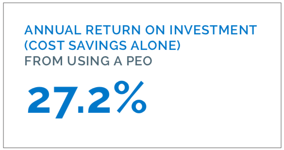 Just now at the <a href="/NAPEO/">NAPEO</a> conference, it was revealed from a research study that businesses that use a PEO get a 27.2% return on their investment. You can read the report here: napeo.org/whitepaper.