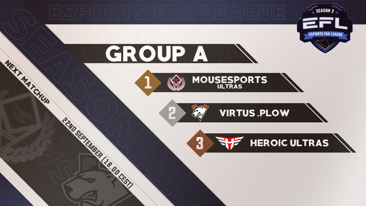 MouzUltras's tweet photo. We're happy to announce that this weekend we're starting our journey in EFL S2! We'll play Virtus.Plow and Heroic Ultras on Sunday 22nd in two BO2 series to compete for a playoff spot, tune in at:
https://t.co/vMyDBMQbbI

#VAMOUZ #ReadyWillingAble #MouzUltras https://t.co/FjPpxnpEI7