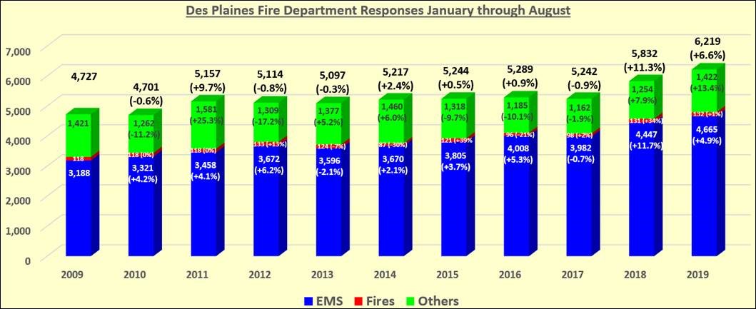 Des Plaines Fire Department tweet media