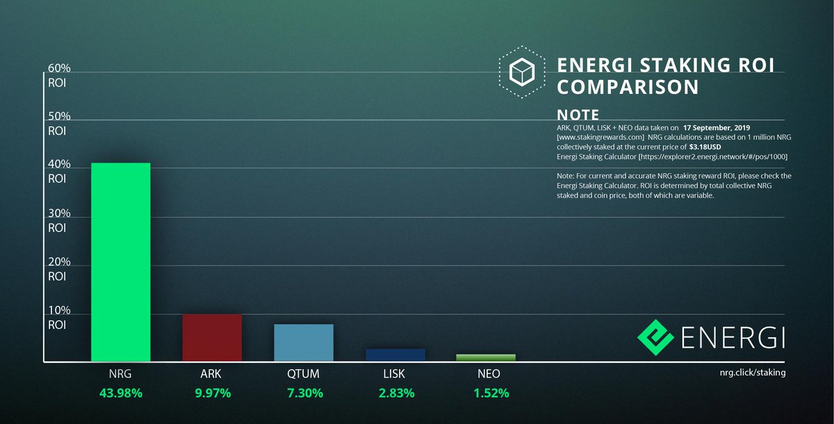 Energi tweet media