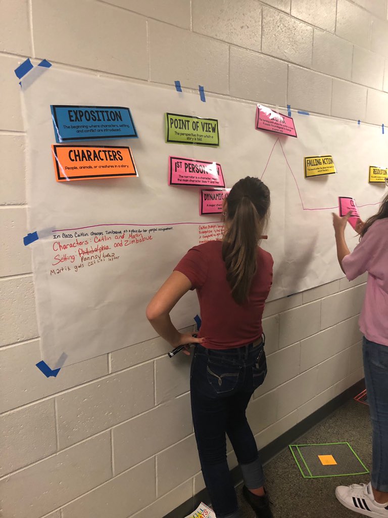 CaloosaM's tweet photo. Mrs. Fearn’s students collaborated to create a life size plot diagram for their summer reading assignment- “I Will Always Write Back” @CaloosaM  @LeeSchools @TeacherFearn https://t.co/EA9lzBJ1GZ