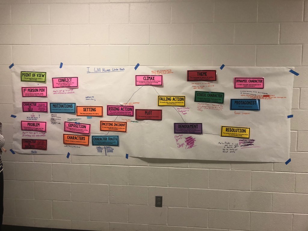 CaloosaM's tweet photo. Mrs. Fearn’s students collaborated to create a life size plot diagram for their summer reading assignment- “I Will Always Write Back” @CaloosaM  @LeeSchools @TeacherFearn https://t.co/EA9lzBJ1GZ