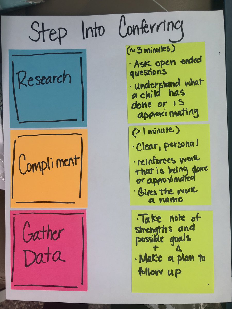 LitROCK_taylor's tweet photo. Step into conferring with research compliment conferences. Start with the question, โWhat are you working on as a writer/reader?โ Use the information gained to plan your teaching or to form strategy groups #LiteracyTipTuesday #RSDreading #RSDwriting https://t.co/txWvuVQJMN