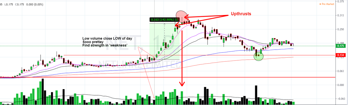 Uhpp Charts