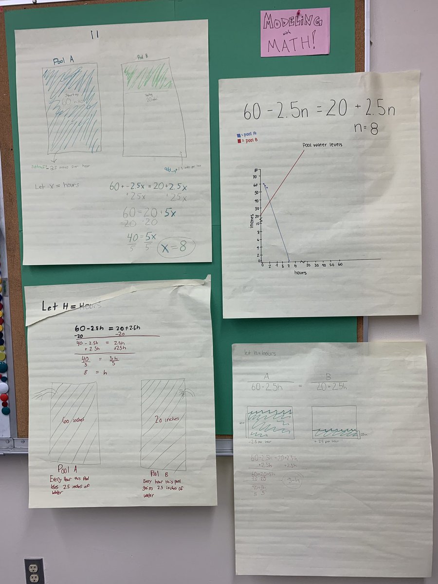 tombendonCDS's tweet photo. ‘Solving for X’ is great, but things get way more exciting when we start #ModelingwithMath to visualize &amp; contextualize our solutions!
#cdslearns #8MathPractices https://t.co/GakwIkViYO