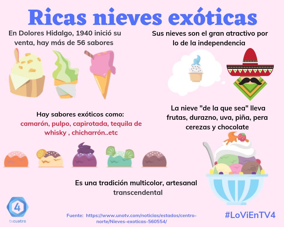 tv4guanajuato's tweet photo. #Curiosidades 🧐 | ¿Conoces todas estas nieves exóticas? 🍦¿Cuál te gusta más? 😋 Nosotros no nos podemos decidir 😍

#LoViEnTv4 #DoloresHidalgo #Nieves 
@DoloresHgoGto https://t.co/jE89r2sdJs