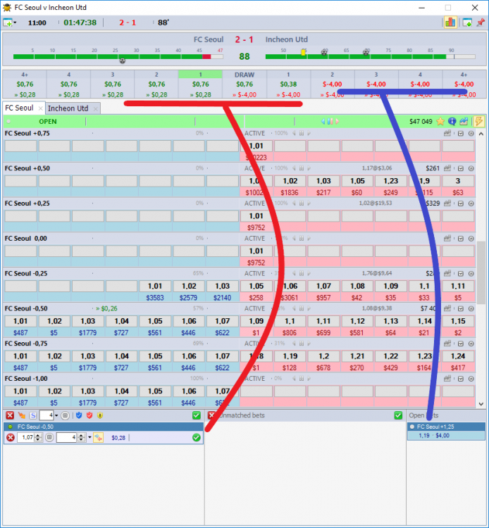 botbeetlesoft's tweet photo. Program Version 5.37 - Asian Handicap
Additional results window;
Calculation of the result for accepted and current bets;
Indication of current results. https://t.co/XrHGTRSala