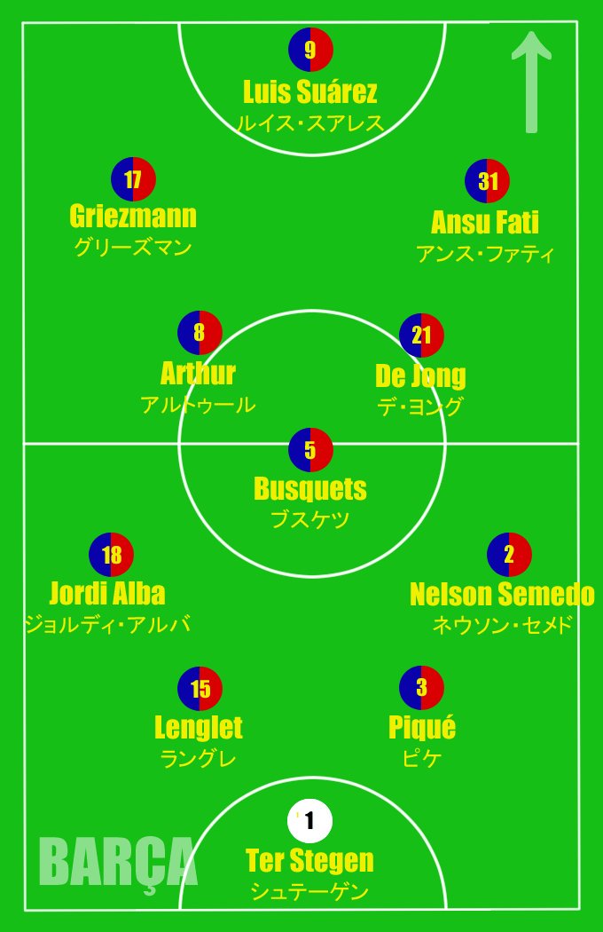 Yasagure Pint0r Min 92 3 Pique 15 Lenglet 3 ピケ 15 ラングレ ピケ怪我 ウンティティが右へ ビダルはイエロー２枚で退場 Barca Fcb Fcbarcelona バルサ バルセロナ Napolibarca Napbar Championsleague Ucl T Co Eq8rijvloo