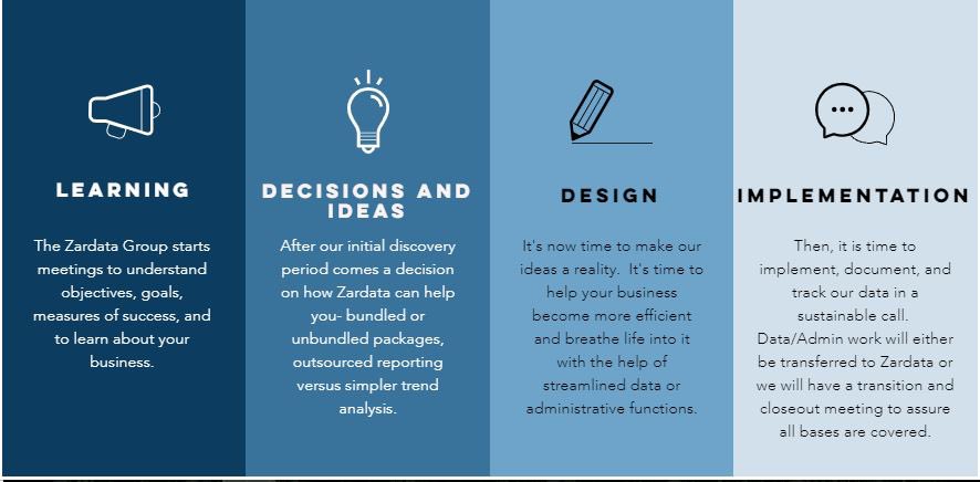 TheZardataGroup's tweet image. And check out how we work! @TheZardataGroup #localbusiness #datahelp