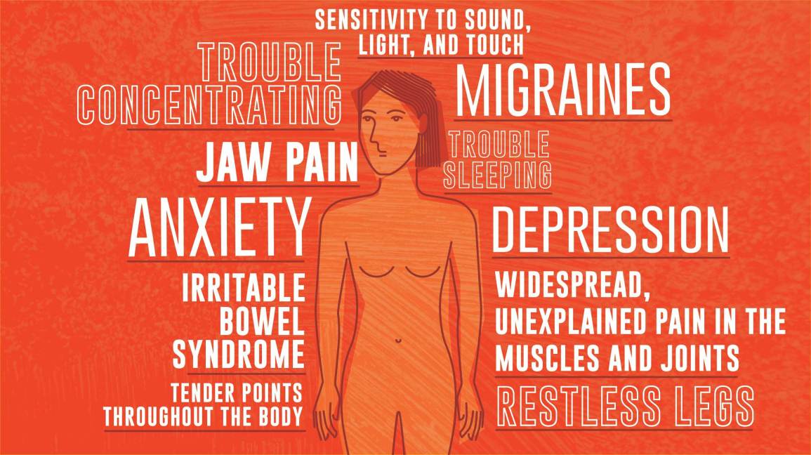 SpaReNew's tweet photo. Do you suffer from Fibromyalgia?  We have a menu plan to help restore your sense of well-being.  We CAN HELP!!!
#renew #functionalmedicine #getacoach #lookgoodfeelgood https://t.co/nPh0MEBjCt