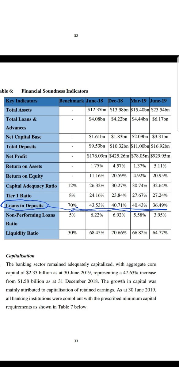 Ecocash Charges Chart 2018