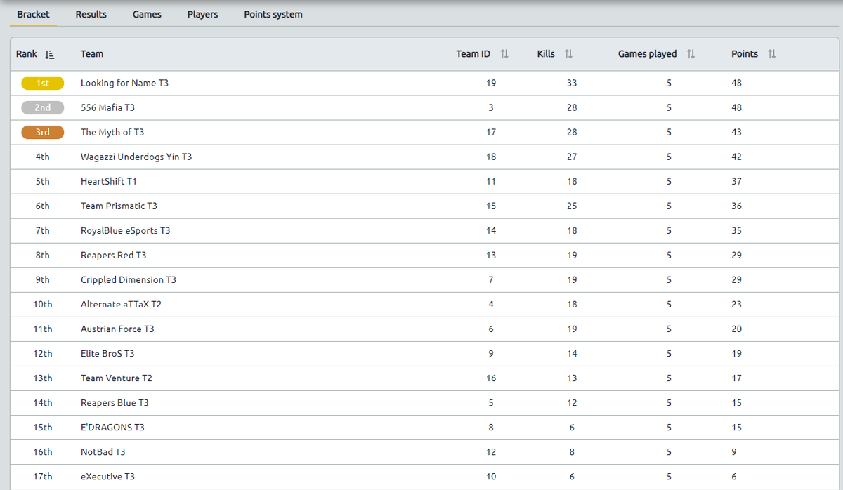 Wird immer besser - paar Fehler allerdings sehr viele und sehr gute Ansätze :] <a href="/TheMythof_clan/">= The Myth of =</a>