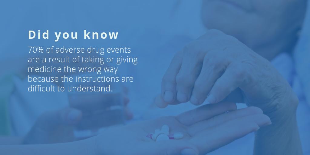#Healthliteracy is an important part of #patientsafety. We work with companies to make medicine instructions easy to understand to avoid the chances of adverse drug events. #nationalpatientsafetyday