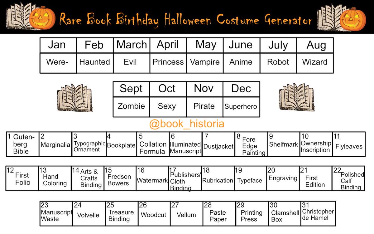 book_historia's tweet photo. HEY KIDS I spent way too much time on this, but please tell me... 🎃what your rare book Halloween costume is🎃 https://t.co/X7DNtYptu5