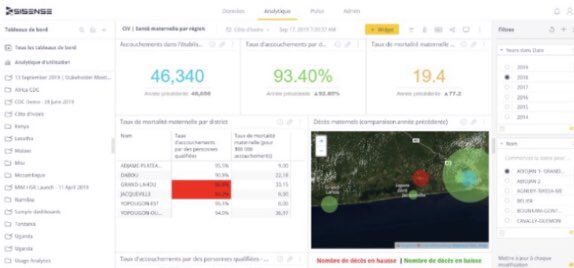 AlexAllouin's tweet photo. La DIIS #cotedivoire, à la pointe de la technologie, institutionalise la #HealthSituationRoom et soutient les décideurs à travers des #VisualisationDeDonnées sanitaires plus fiables et pertinentes. #DataUseForAction #EndingAIDS2030 #Data4sdgs @UNAIDS @unaids_ci @Gouvci @Mamquenum https://t.co/8SJtVc01aF