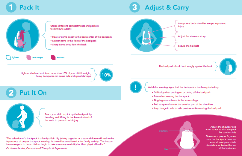 Sept. 18 is <a href="/AOTAInc/">AOTA</a> National School Backpack Safety Awareness Day. Share our tips for selecting, packing, and wearing backpacks by following #BackpackSafety. ow.ly/lvt050wdSTI
