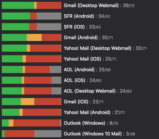MailMechanic's tweet photo. A cool resource to make sure your beautiful email templates don't explode when viewed in your customers' inboxes: https://t.co/BC3mIecztO https://t.co/NhhN7a1a7p