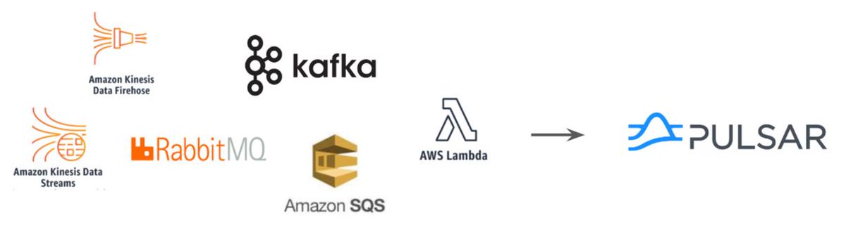 Why did we migrate to <a href="/apache_pulsar/">Apache Pulsar</a>? Check out the #blog post and catch our VP of Engineering <a href="/manand/">Anand Madhavan</a> on post-transaction processing at <a href="/strataconf/">O'Reilly Strata Data & AI Conference</a> #stratadata #NYC buff.ly/2LYDGol