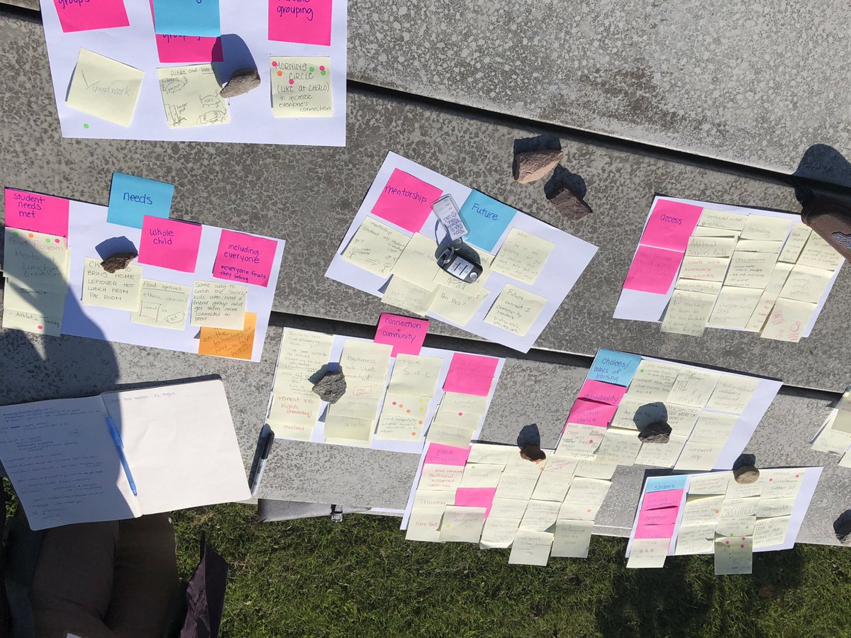 set_bc's tweet photo. Time to collate the days work under the warmth of the Northern sun. It’s a bit windy, hence the rocks. #RLAngus #inclusiveschoolssetbc #bced https://t.co/kXavFLSPkF