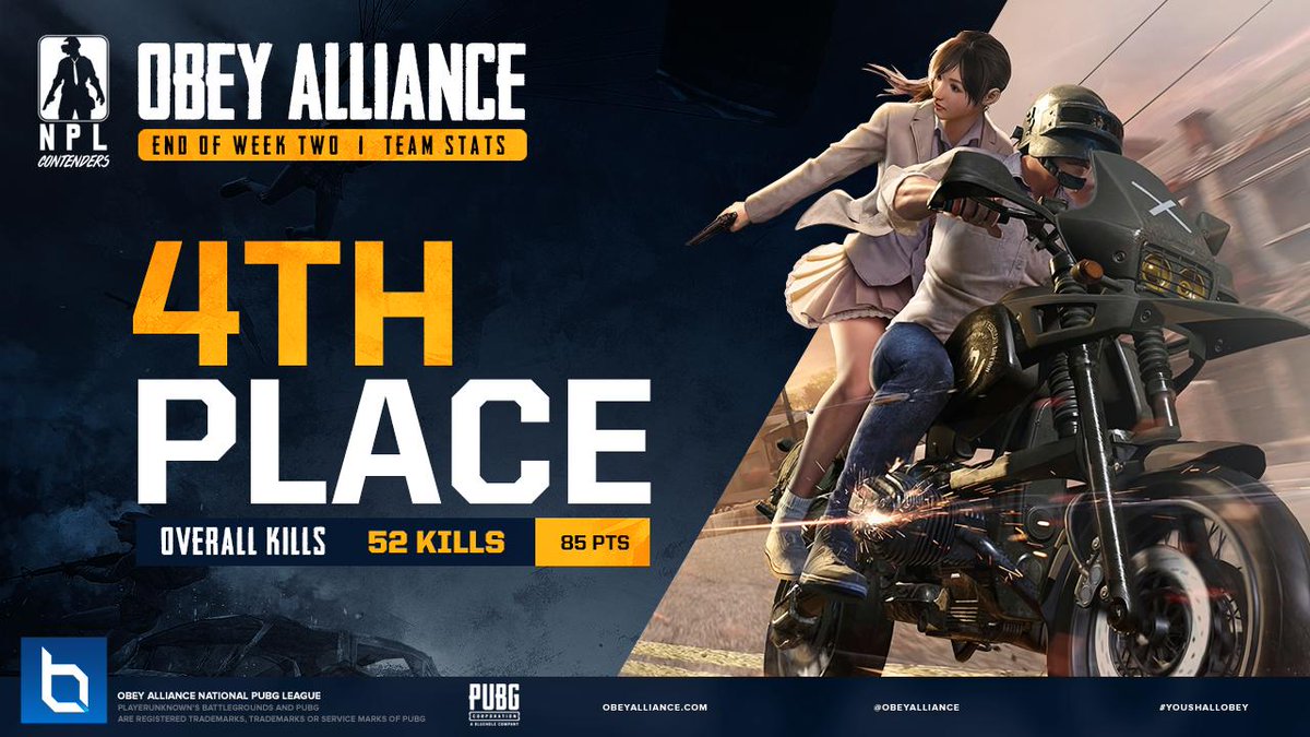 We finish the night with 85 points and 52 kills, sitting at 4th place overall. 

Being only 10 points from 1st, it was a solid night for the team. We'll see you for week 3 of <a href="/PUBGEsports/">PUBG Esports</a> NPLC.

@SokoFPS
<a href="/cphadez/">Hadez "hdz"</a> 
@FilthyCatTV 
<a href="/TherousPUBG/">Just Therous</a> 

📺twitch.tv/playbattlegrou…