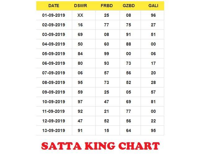 satta king desawar