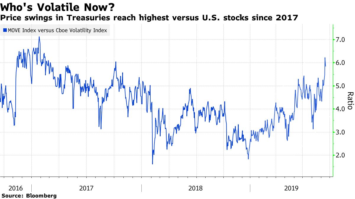 Bloomberg Markets tweet media