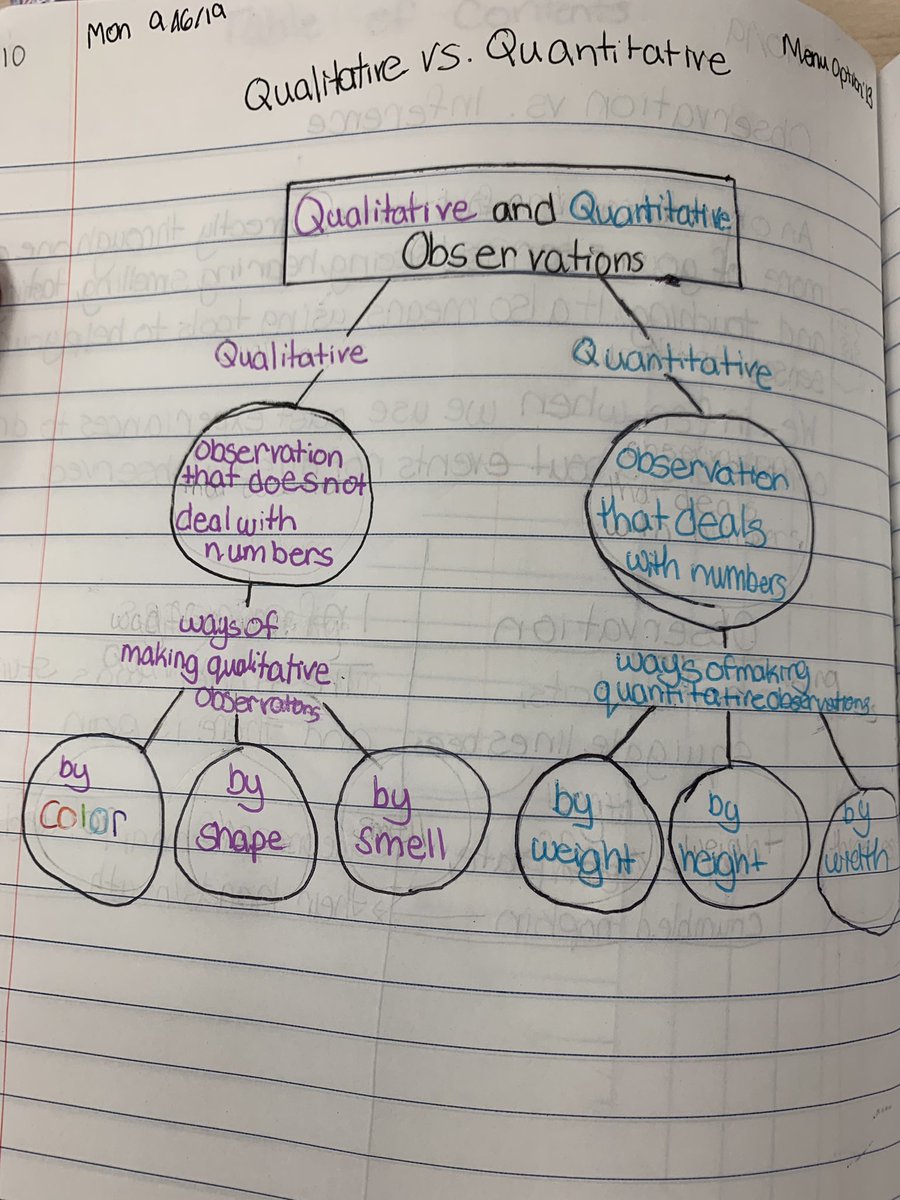 LJDiehl's tweet image. So many ways to show understanding. #InteractiveNotebooks @_ChadGleason @JerichoMS