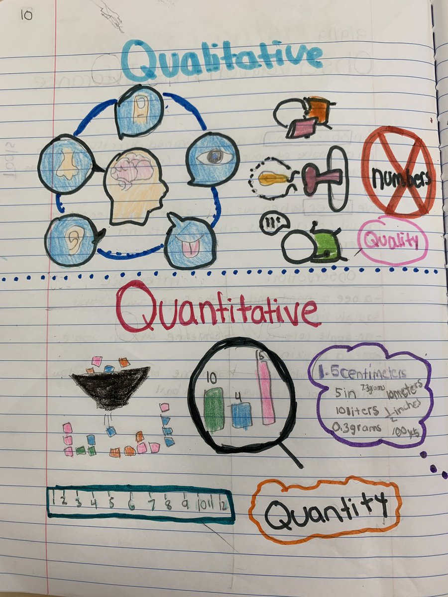 LJDiehl's tweet image. So many ways to show understanding. #InteractiveNotebooks @_ChadGleason @JerichoMS