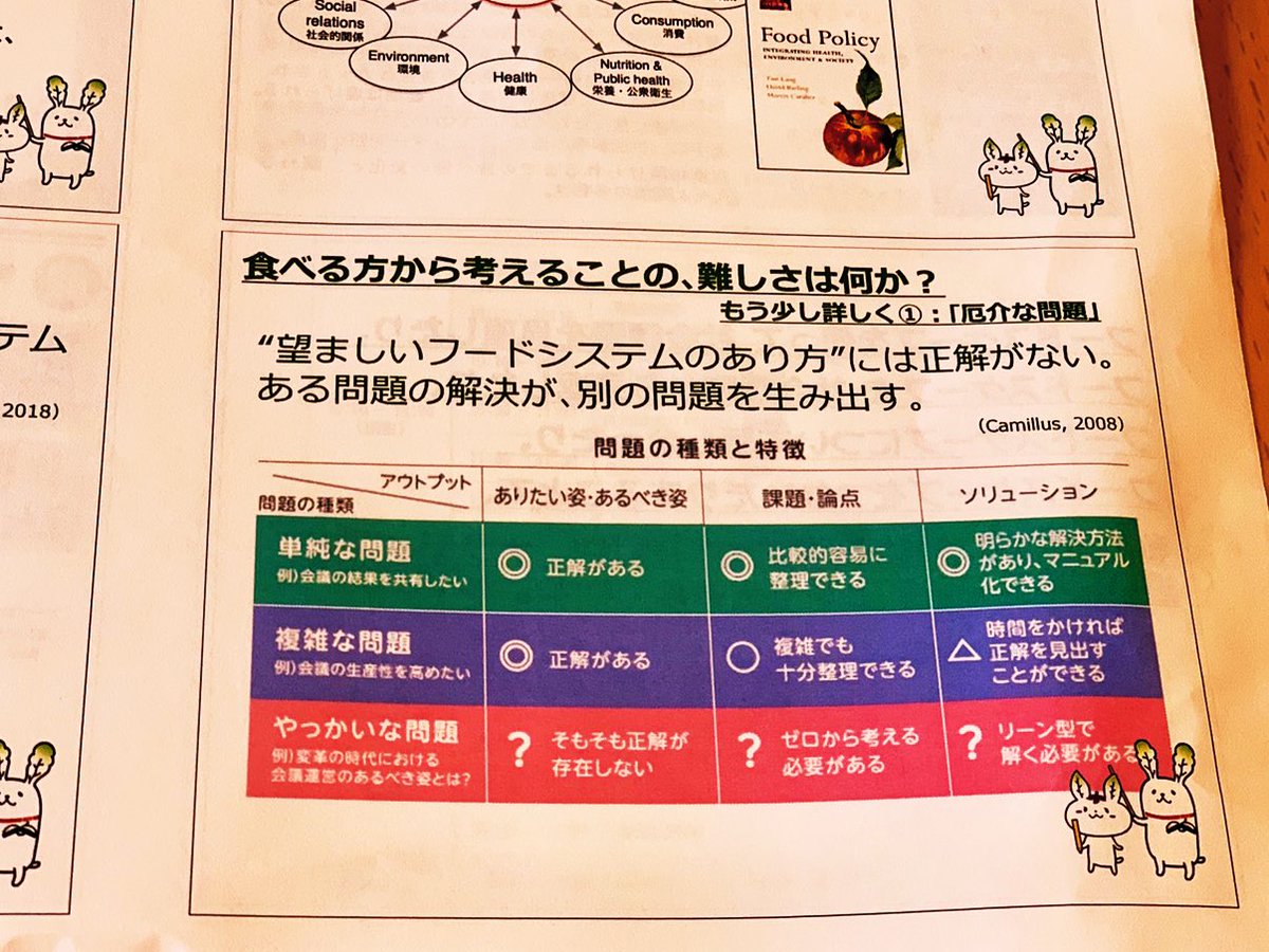 石川伸一 Ishikawa Shin Ichi Auf Twitter もう一つ 食べることから考えることの難しさは ありたい姿 あるべき姿 課題 論点 ソリューションが の 厄介な問題 である というでした 単純な問題 複雑な問題には正解があるが 厄介な問題には正解がある