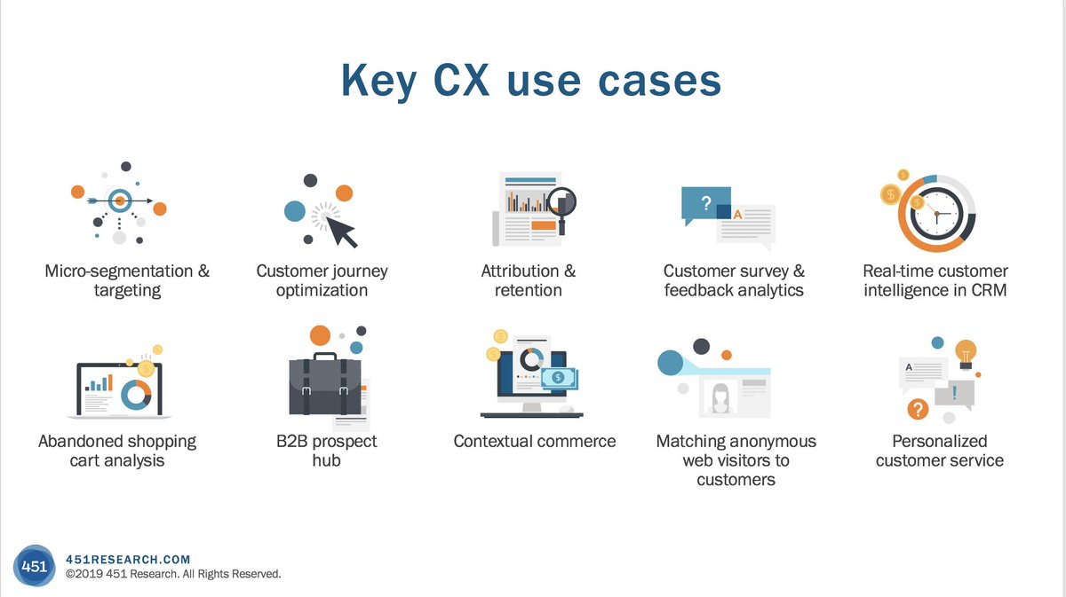 skingstone's tweet photo. Oracle #CX keynote by @rtarkoff official launch of CX Unity- Lot’s of use cases for a CIP- one that Oracle is highlighting ties the unknown to known customers for hyper-personalization. Lots of other opportunities for both B2B and B2C businesses.
#OOW19 https://t.co/3xXSd3Za5e