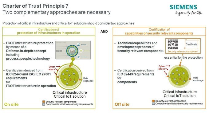 Protection of Critical Infrastructure and Critical IoT Solutions should consider two approaches. Discover the #CharterofTrust benefits here > buff.ly/2BIkMOi @Siemens via @antgrasso #SiemensInfluencer #CyberSecurity #DataProtection #IoT #IIoT