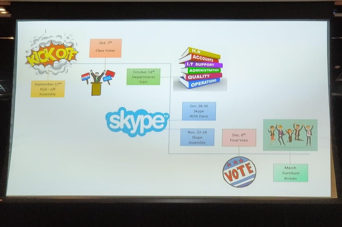Communication will be done through @MicrosoftTeams (one channel per department) and @OneNoteEDU 

We will be using @SkypeClassroom to connect with the @fomcore factory and the @fomcore HQ to learn about the activity of different departments

#MicrosoftEDU