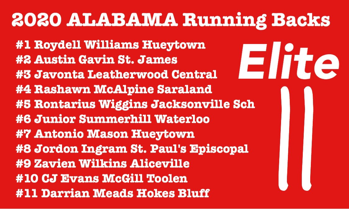 cantmisssports1's tweet photo. **College Coaches Take Notice**

Introducing Our Can't Miss 2020 ALABAMA Elite 11 Running Backs https://t.co/1pv9ozMFS1