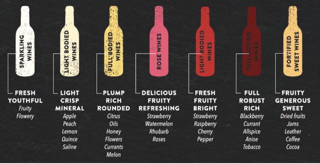 TheWiningHour's tweet photo. Garnacha can be sparkling, red, rosé, white and even sweet?  #EuropeanDiversity
#WiningHourChat https://t.co/M1zvtRpX7X