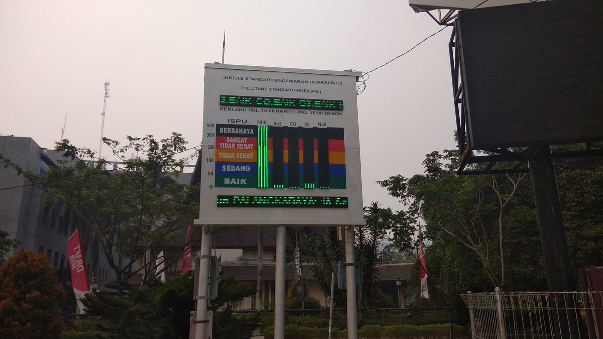 Selamat pagi dari Kota Palangka Raya. Papan ISPU seperti biasa masih terlihat mentok.