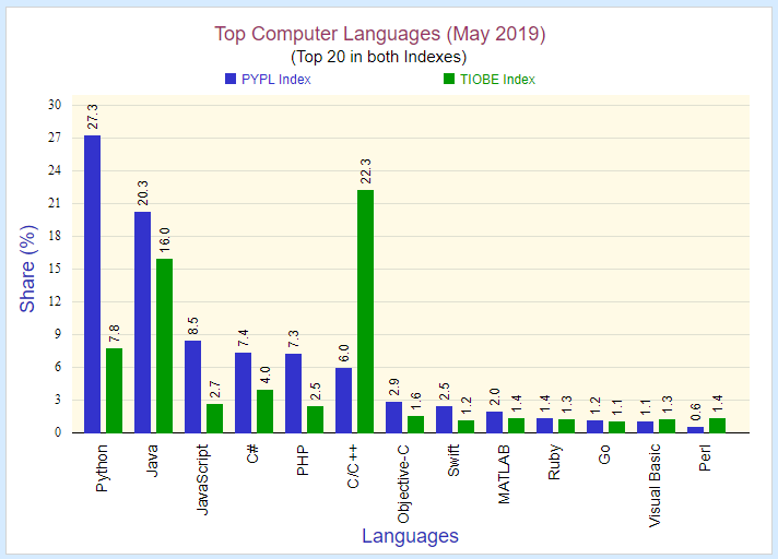 wef's tweet image. In #India, even toddlers are learning to code wef.ch/2yag8qk #education