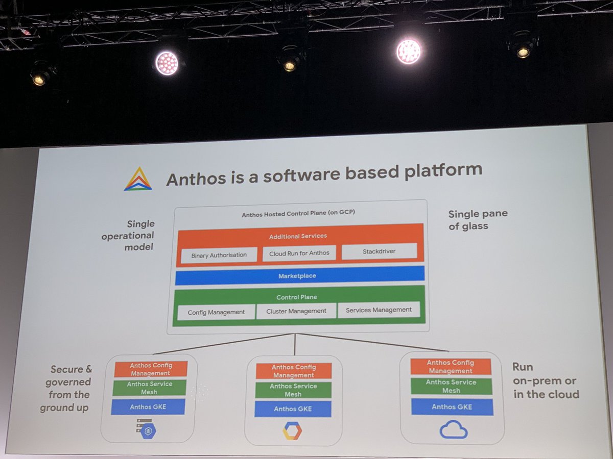 imesh's tweet photo. #GoogleCloudSummit #Anthos https://t.co/2RII0DQP2z