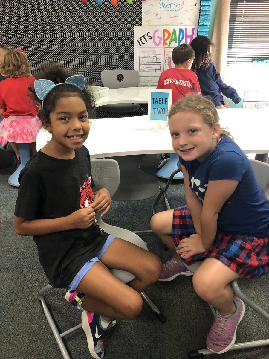 mrs_finger_'s tweet photo. Animo Buddies! These second and third graders are creating new friendships and getting to know each other so that they can support and encourage each other all year! #ALLinatAustin #AustinHouses #TeamAnimo 🖤 https://t.co/3cZA9CDPpz