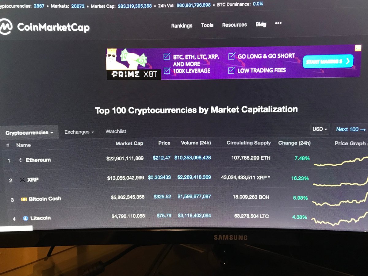 Ripspeed2's tweet image. Where did BTC go?!?!?! and it has 0% dominance now?!?! What the?!?!
#XRPcommunity #xrp #xrpcommmunity @AlexCobb_